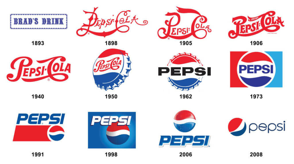 evolución logotipo pepsi