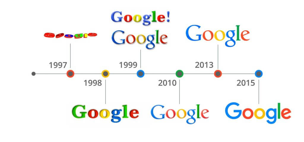 evolución de logotipo google